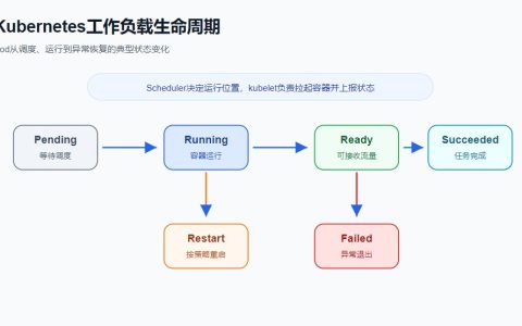 Kubernetes ConfigMap和Secret有什么区别？