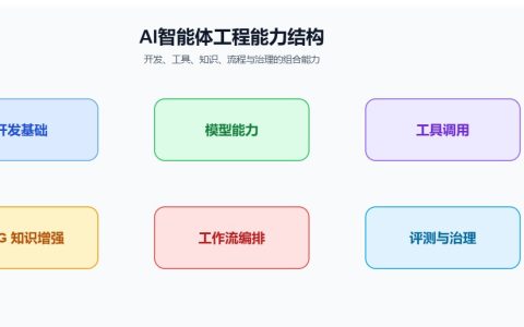 AI智能体怎么搭建？企业落地步骤解析