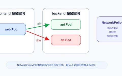高性能网络是什么？AI场景下的关键要求