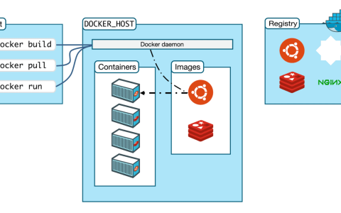 Docker架构详解：完整的Docker介绍