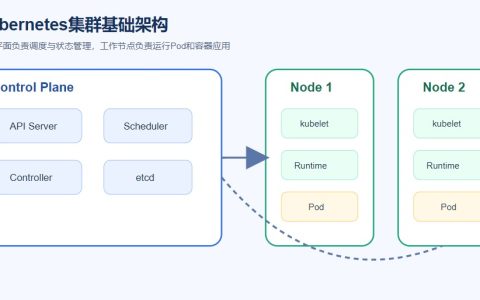 容器云是什么意思？核心概念与平台关系详解