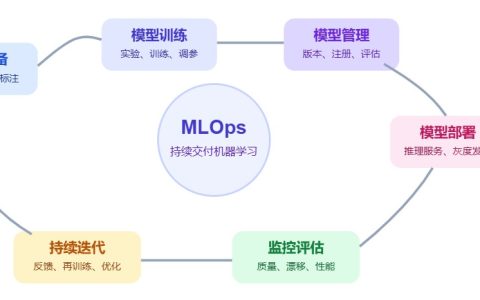 大模型管理是什么？模型治理与服务管理