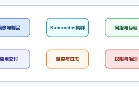 容器云平台搭建方案及教程：从Kubernetes到交付治理能力建设