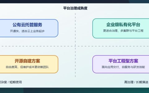 容器云平台选型怎么做？评估维度与落地关注点