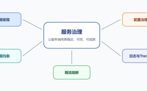 消息队列为什么适合微服务？别把所有服务协作都做成同步调用