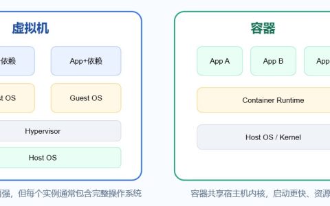 容器化部署和传统部署有什么区别？企业为什么越来越少直接手工发版