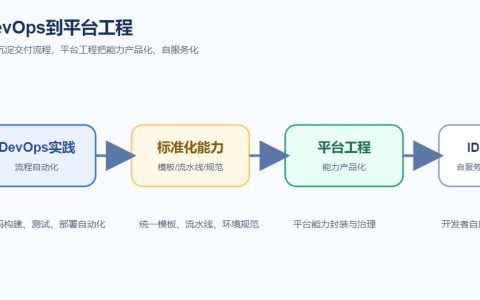 云原生架构实施路线图：规划步骤与落地路径
