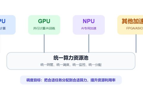 GPU算力调度的难点有哪些？关键问题解析