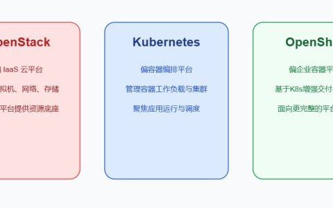 OpenStack主要组件及功能详解：Nova、Neutron、Cinder、Glance与Keystone