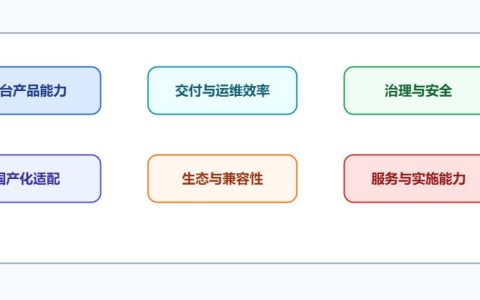 2026国产中间件有哪些品牌？企业别只看名单，更要看选型口径