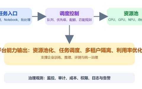 AI调度软件有哪些？企业怎么选更合适