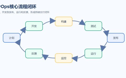 CI/CD是什么？持续集成与持续交付的区别和实践方法