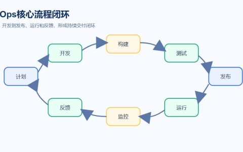 GitOps是什么？为什么很多团队把它当成交付治理方式