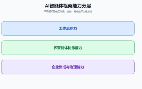 AI智能体开发框架有哪些？