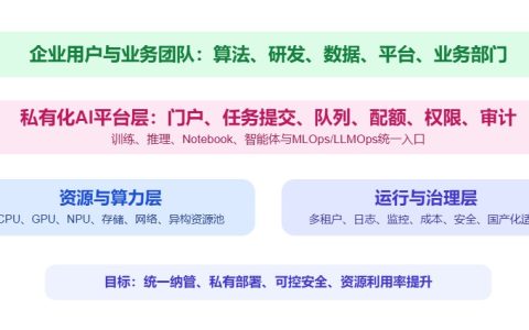 算力管理平台私有部署怎么做？