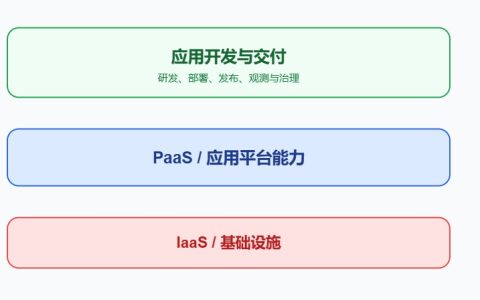 OpenStack和K8s有什么区别？IaaS云平台与容器编排平台对比