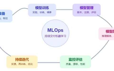 AI训练平台怎么搭建？