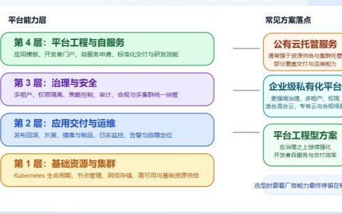 Agent智能体开发平台有哪些？
