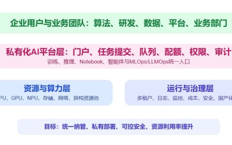 AI基础设施是什么？企业该怎么理解？