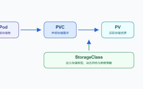 存储调度是什么？数据与算力如何协同