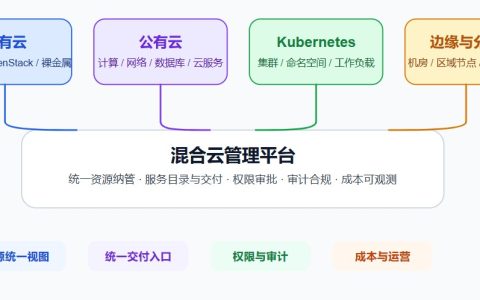 混合云管理平台是什么？核心能力与选型要点