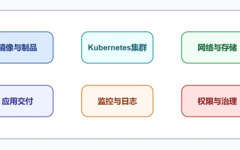 容器平台有哪些？主流类型与适用场景解析