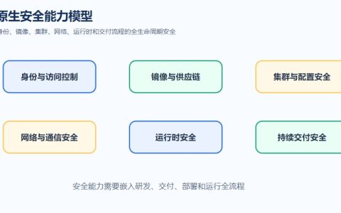 Kubernetes安全怎么做？从权限控制到网络策略的关键实践