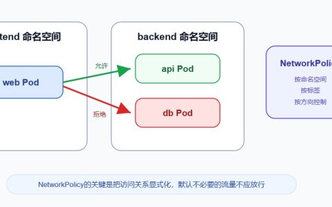 网络调度是什么？核心能力与应用场景