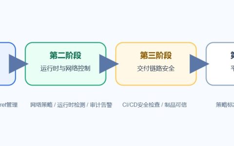 运行时安全是什么？为什么镜像扫描做了还不够