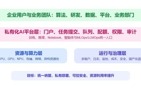AI基础设施是什么？核心能力与建设方向