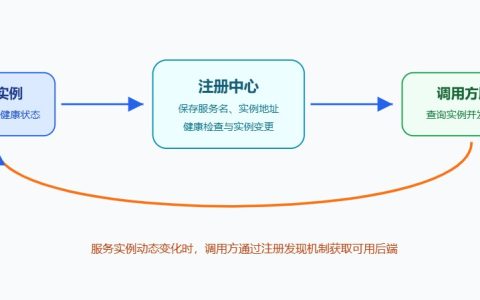 模型仓库管理怎么做？版本、权限与分发实践