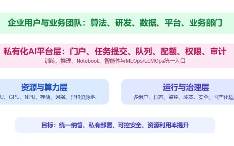 MLOps是什么？机器学习工程化流程解析