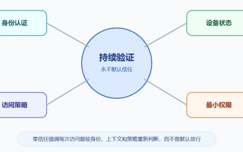 混合云管理平台是什么？企业为什么需要统一管理平台
