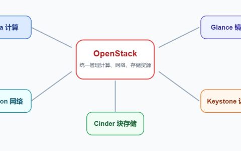 OpenStack云平台搭建教程：核心组件、部署流程与注意事项