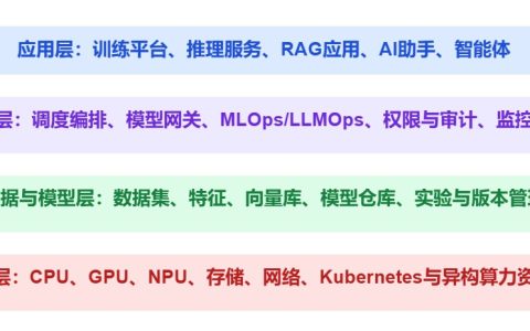 LLMOps是什么？大模型应用治理体系解析