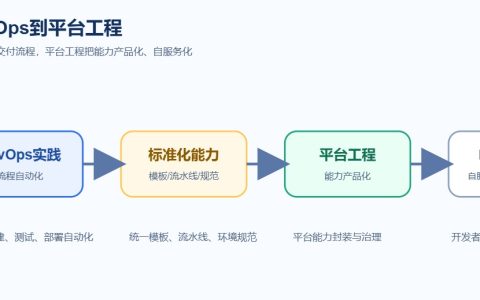 CI和CD有什么区别？别再把持续集成和持续交付当成一回事