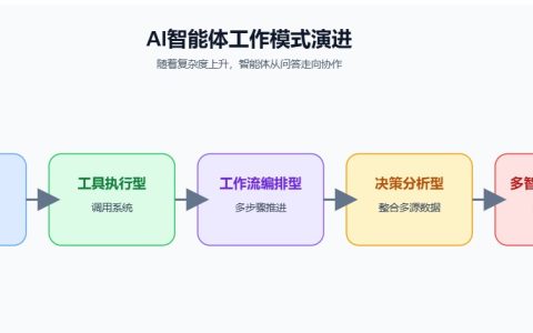 AI智能体有哪几种类型？