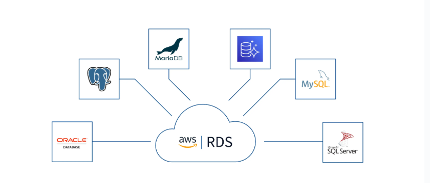 Amazon RDS的全方位解析与使用指南